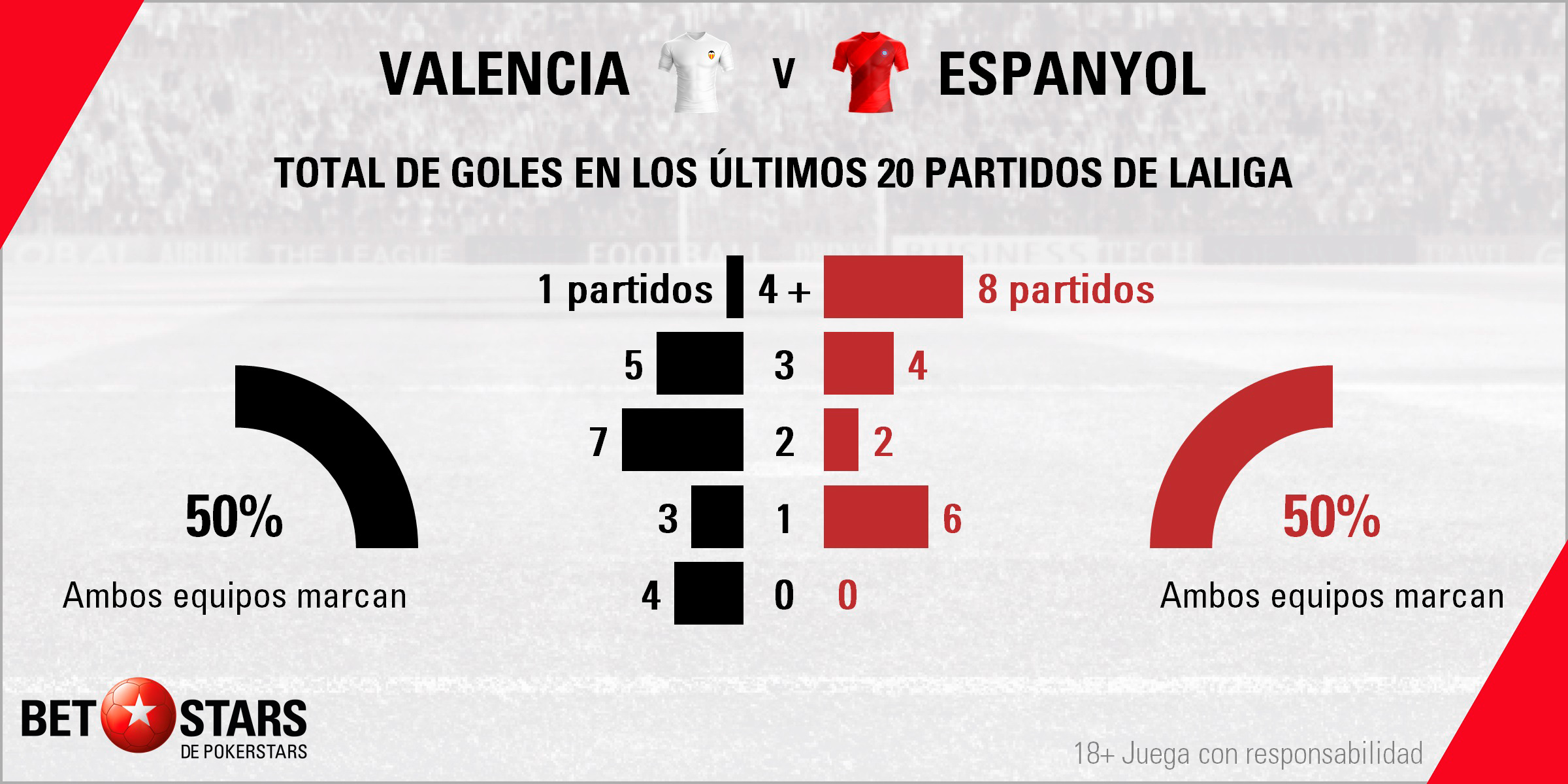 BetStars Valencia vs RCD Espanyol 04 Betstars, Valencia vs RCD Espanyol, pronosticos deportivos, LaLiga, pronosticos LaLiga, apuestas LaLiga, pronósticos fútbol, apuestas fútbol, partidos de hoy, partidos de futbol hoy, partidos hoy, partidos de liga mañana, calendario LaLiga, ultimas noticias deportivas, noticias de deportes, apuestas deportivas, apuestas deportivas pronósticos expertos